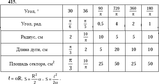 Изображение 415 Угол, 30Угол, радпи/52Радиус, см2105Длина дуги, см2510Площадь сектора,...