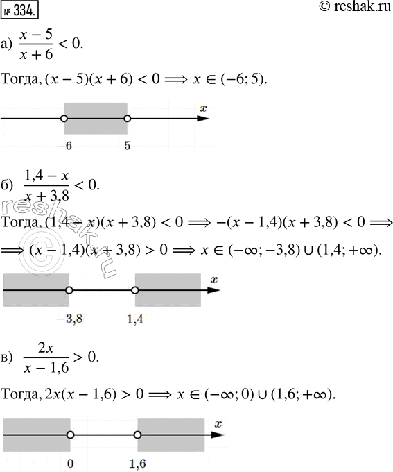 Изображение 334. Решите неравенство:а) x-5/x+6 < 0б) 1,4-x/x+3,8 < 0в) 2x/x-1,6 > 0г) 5x-1,5/x-4 > 0д) 5x+1/x-2 > 0е) 3x/2x+9 <...