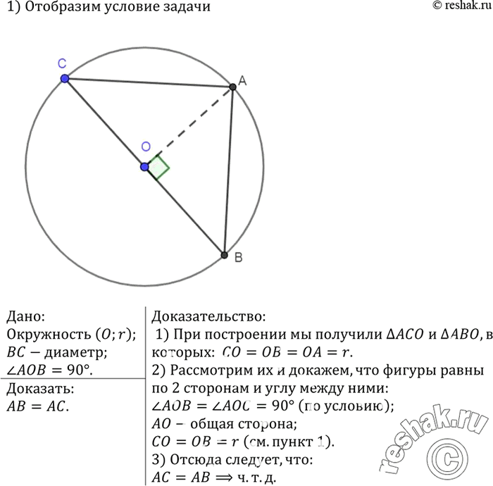 Изображение На окружности с центром О отмечены точки А и В так, что угол АОВ — прямой. Отрезок ВС — диаметр окружности. Докажите, что хорды АВ и АС...
