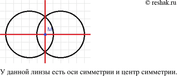 Изображение 511 Нарисуйте в тетради «линзу», образованную двумя пересекающимися окружностями равных радиусов. Есть ли у «линзы» оси симметрии и центр...